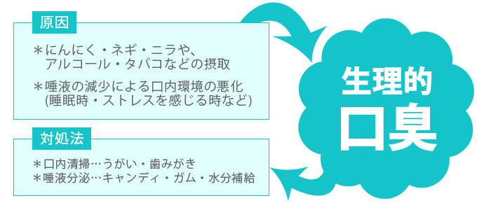 あなたは大丈夫 不快な口臭 その原因と対策 歯周病専用歯磨き粉のプロポリス健康増進会