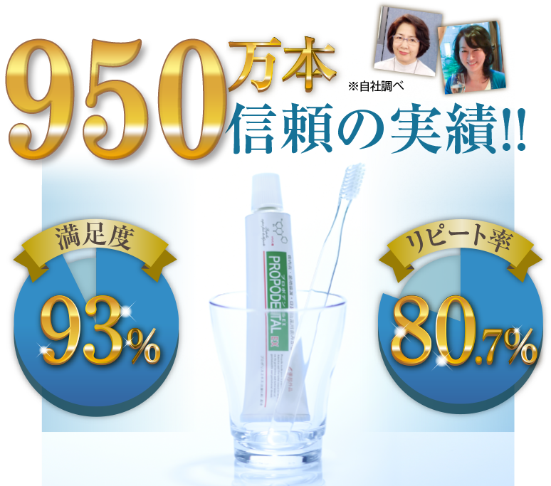 750万本信頼の実績
